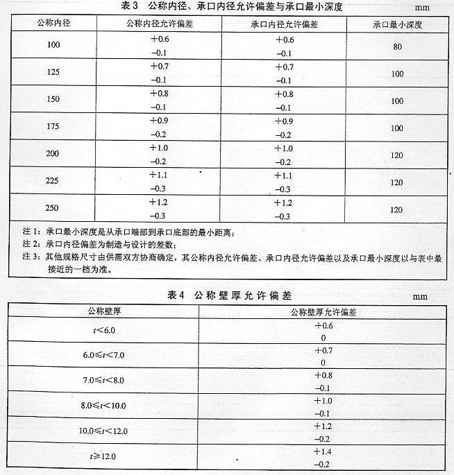 PVC電力管技術(shù)要求執(zhí)行標準